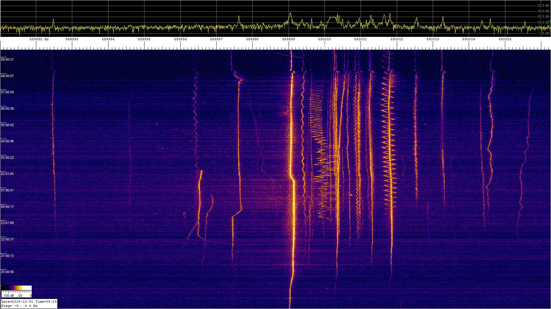 0590khz_181130_1730-0929z_9910-0063