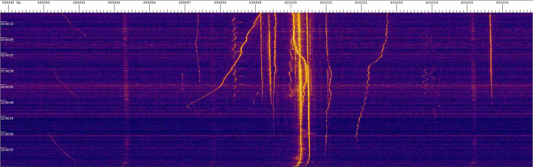 0600khz_181203_1900-0435z_9918-0068