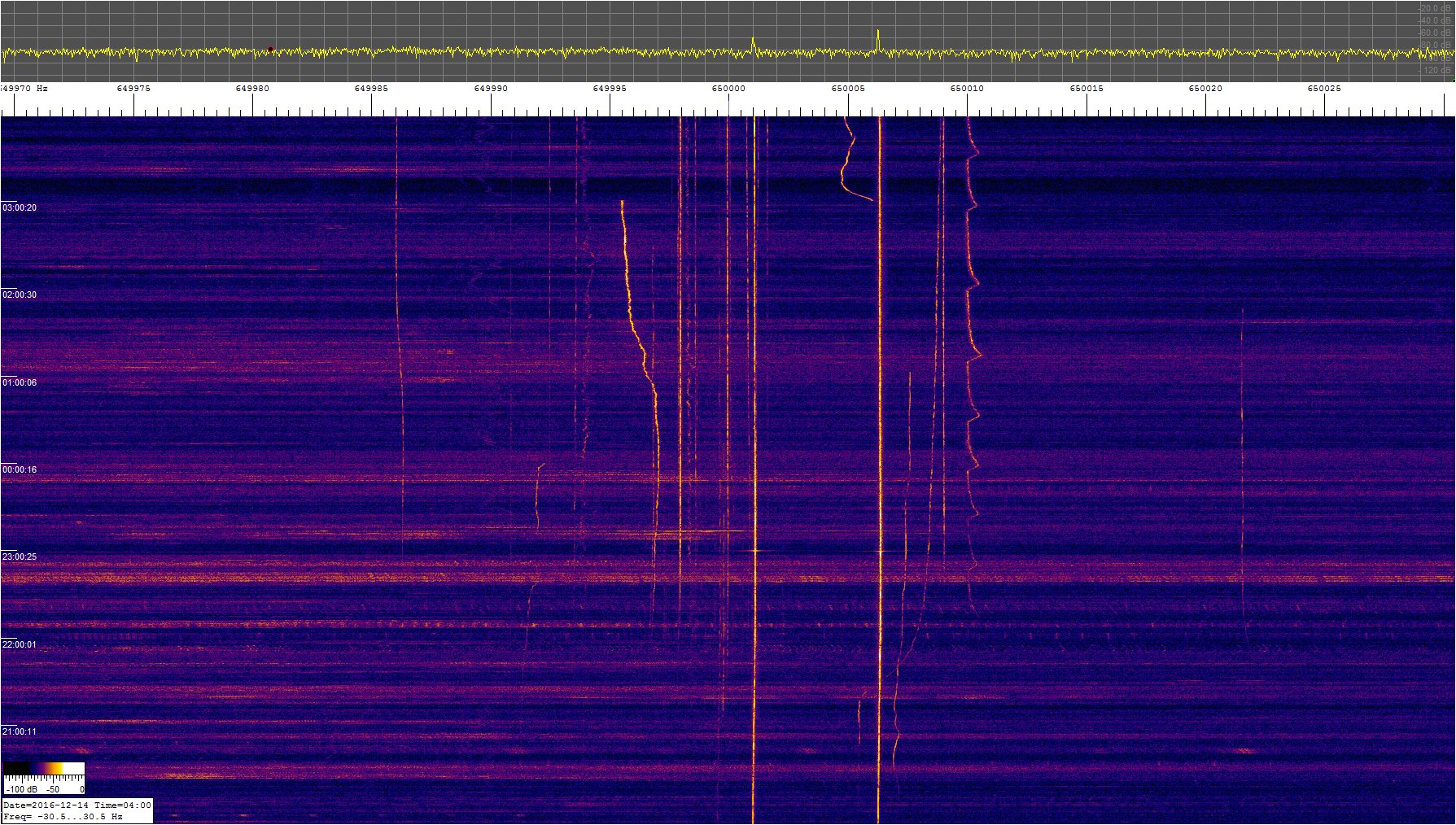 0650khz_161213_20-04z_9694-0305