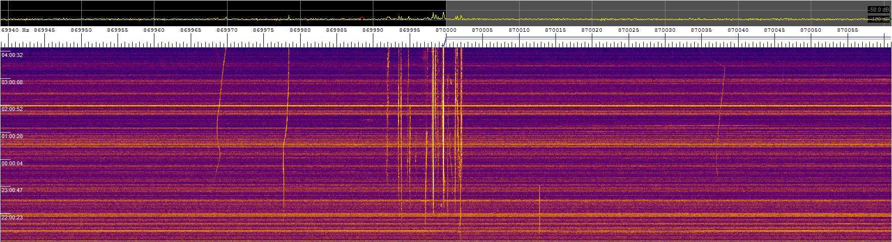 0870khz_180227_2101-0410z_9389-0610