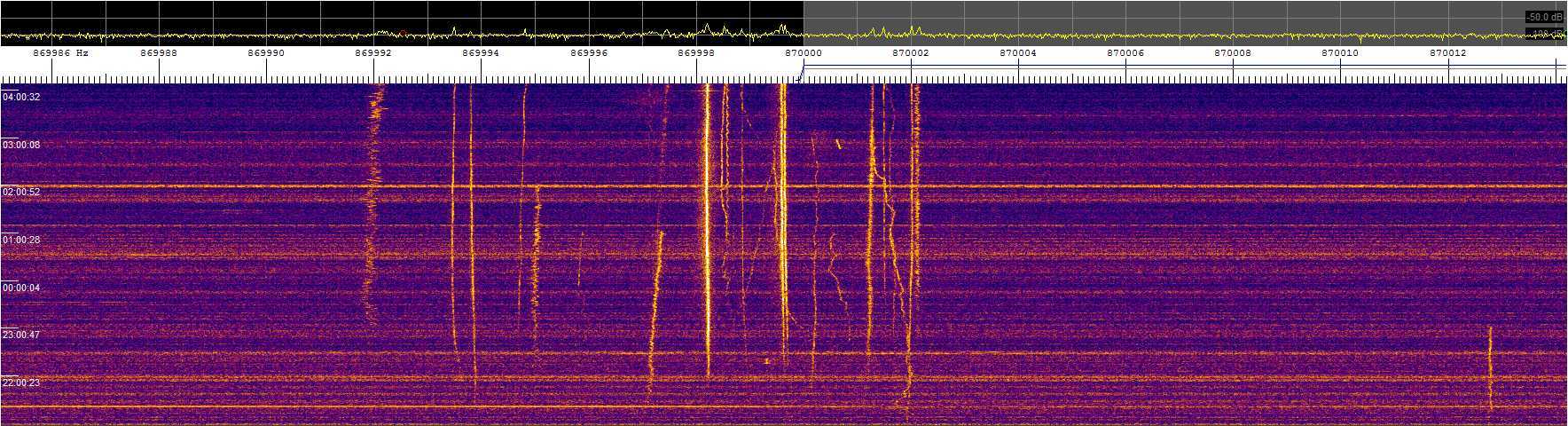 0870khz_180227_2101-0410z_9851-0142