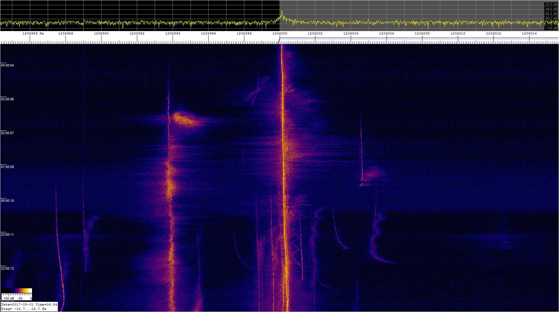 1206khz_170228_2034-0434z_9841-0157