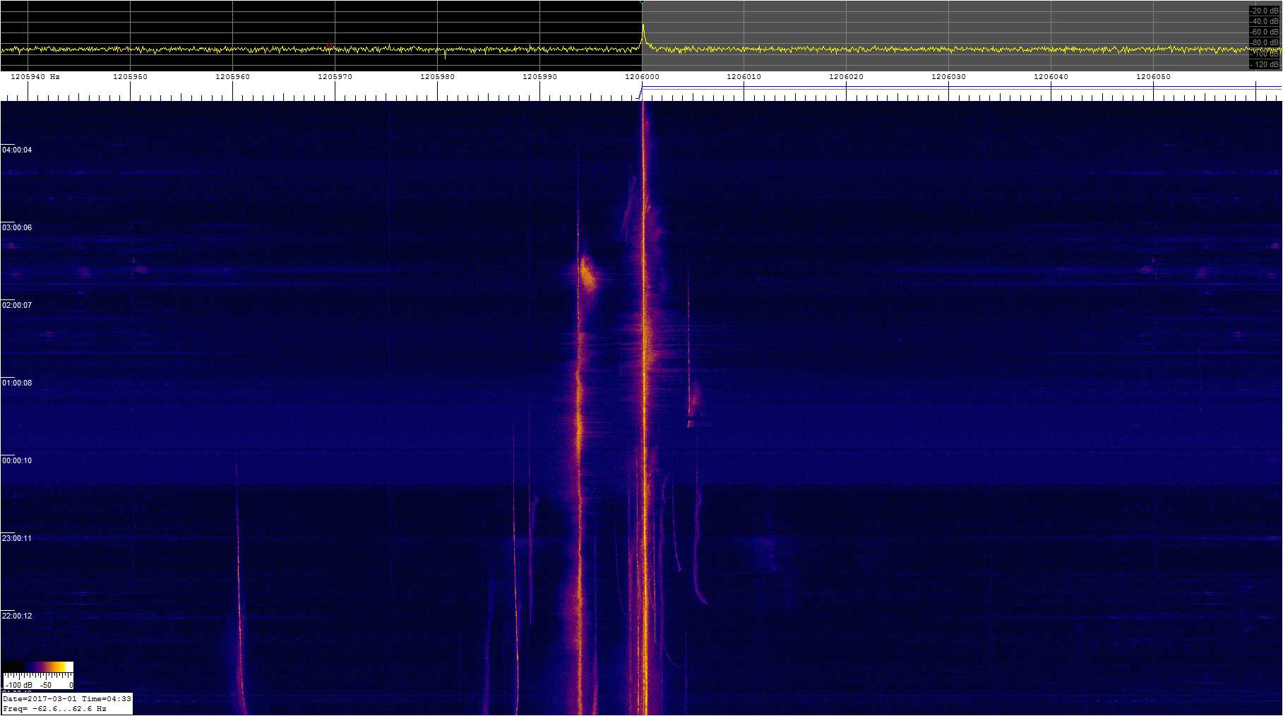 1206khz_170228_2133-0433z_9373-0626