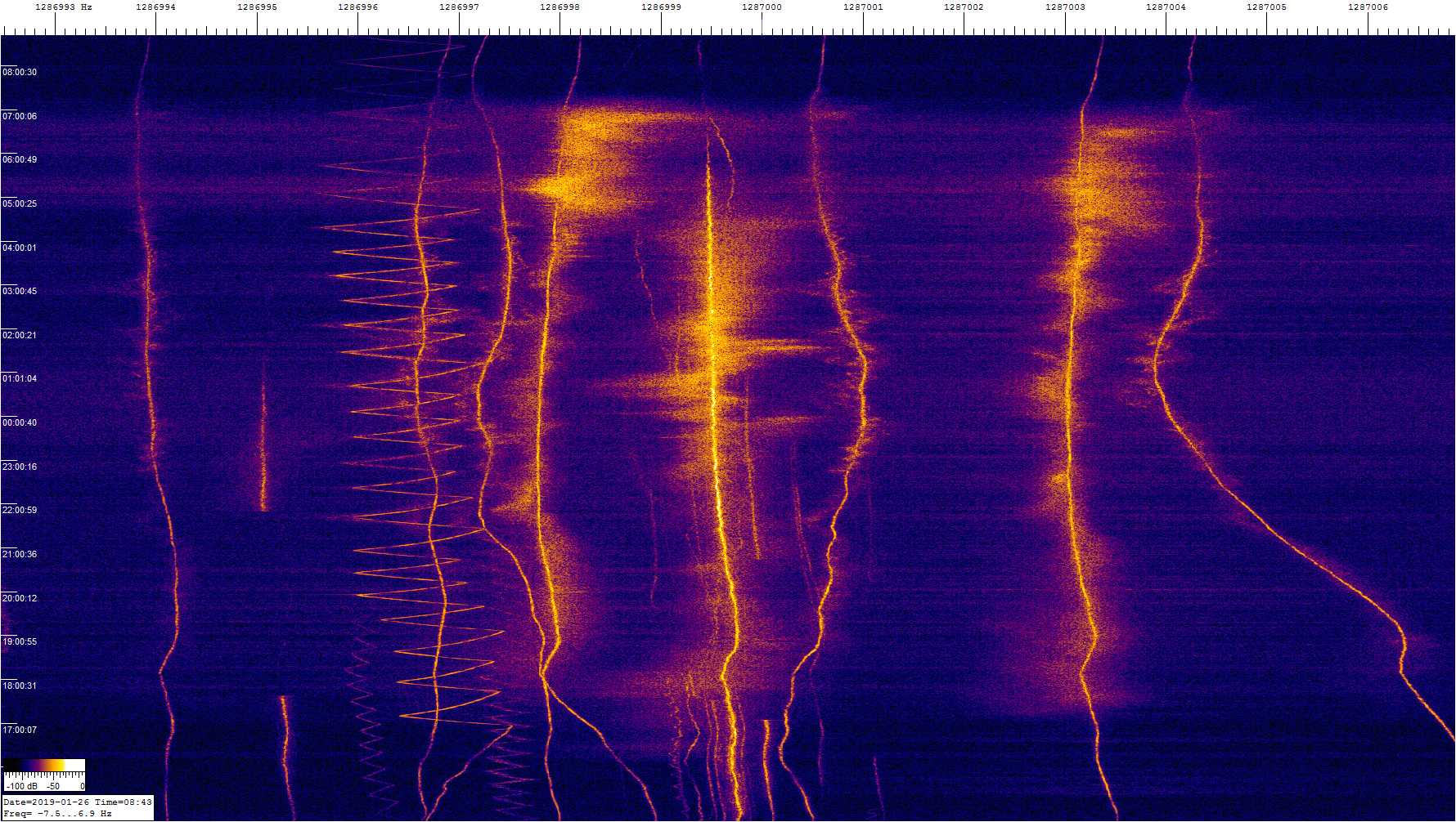 1287khz_190125_1430-0843z_9925-0069