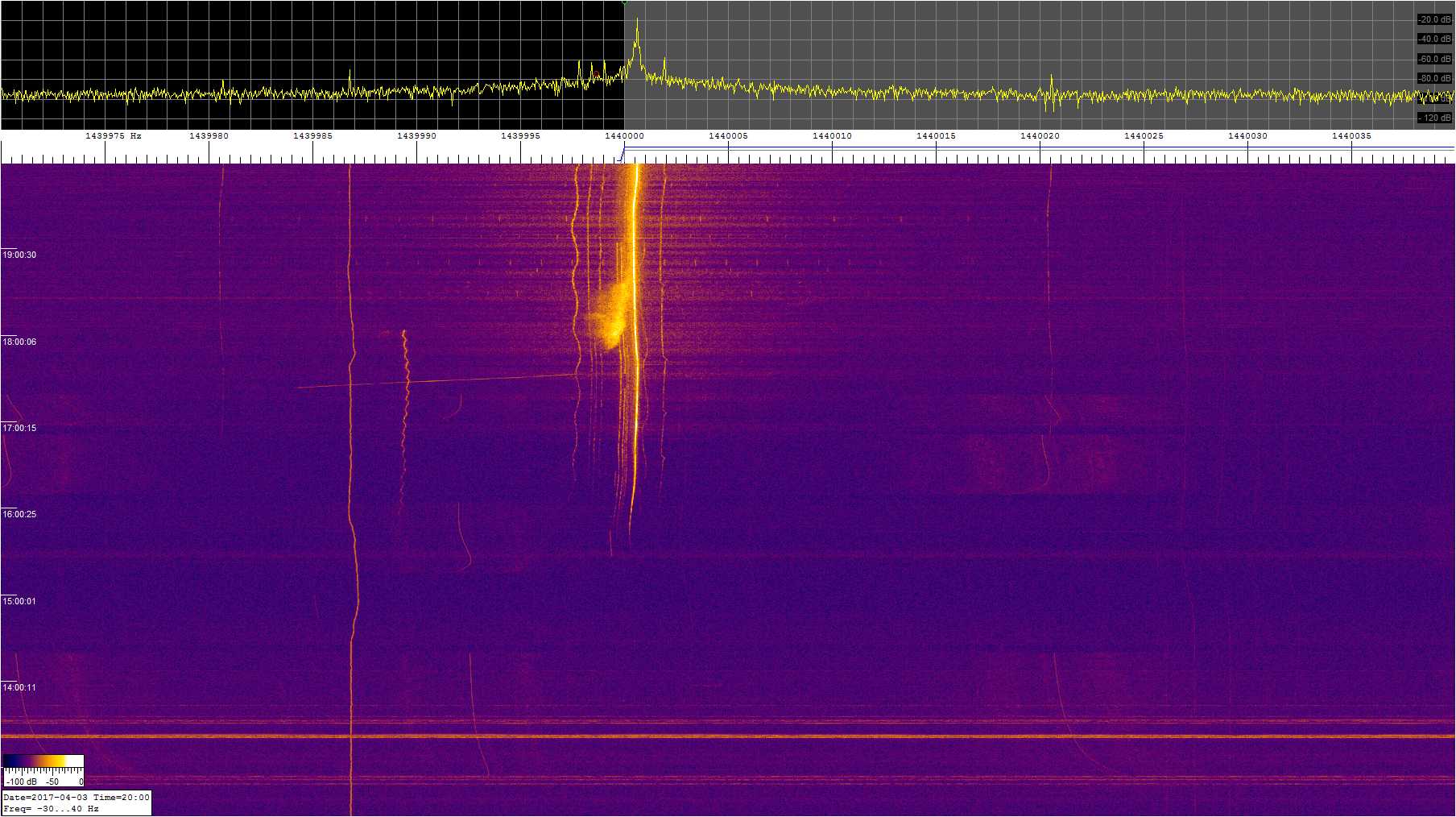 1440khz_170403_1230-20z_9700-0400