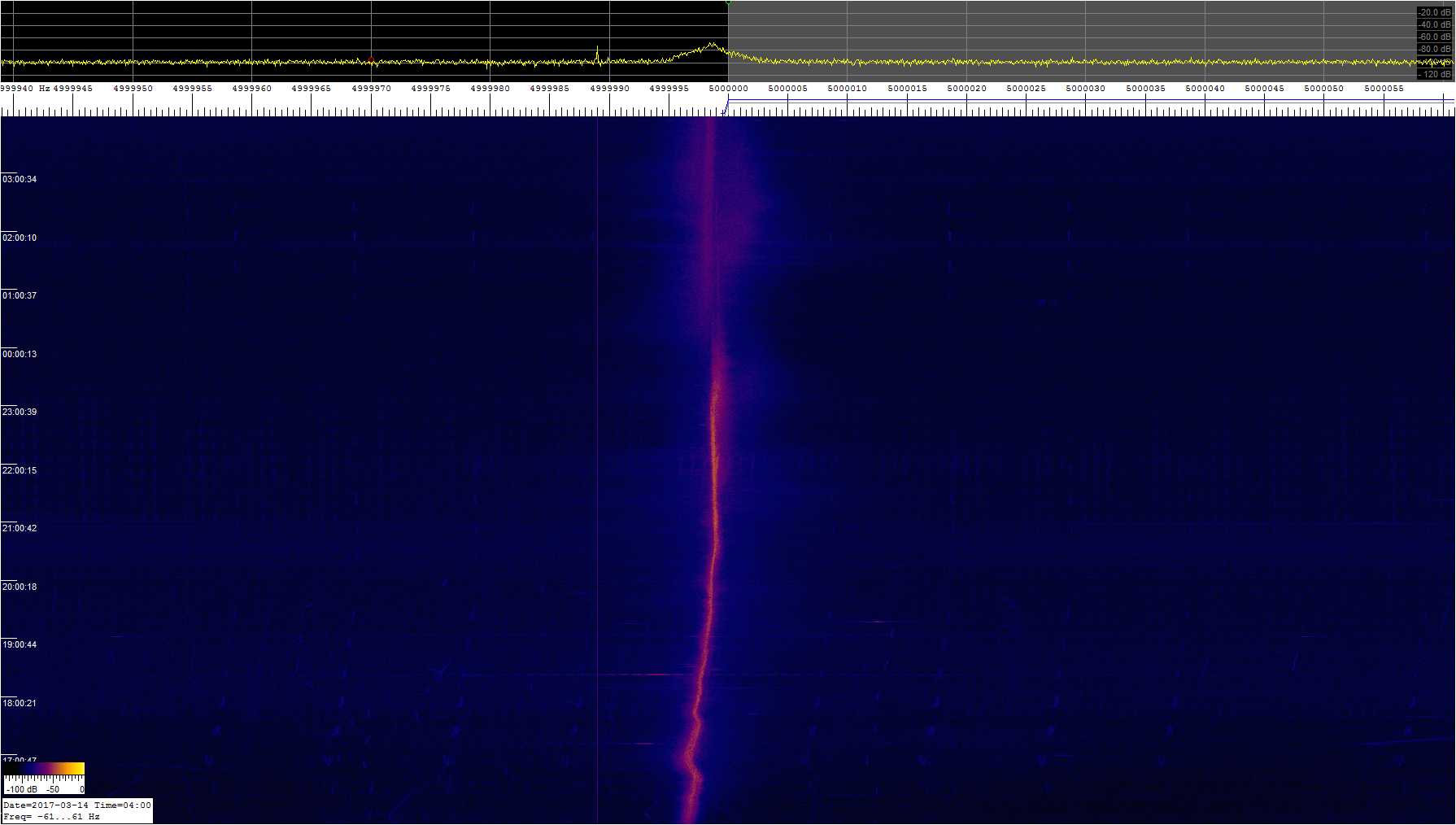 5000khz_170313_16-04z_9388-0611