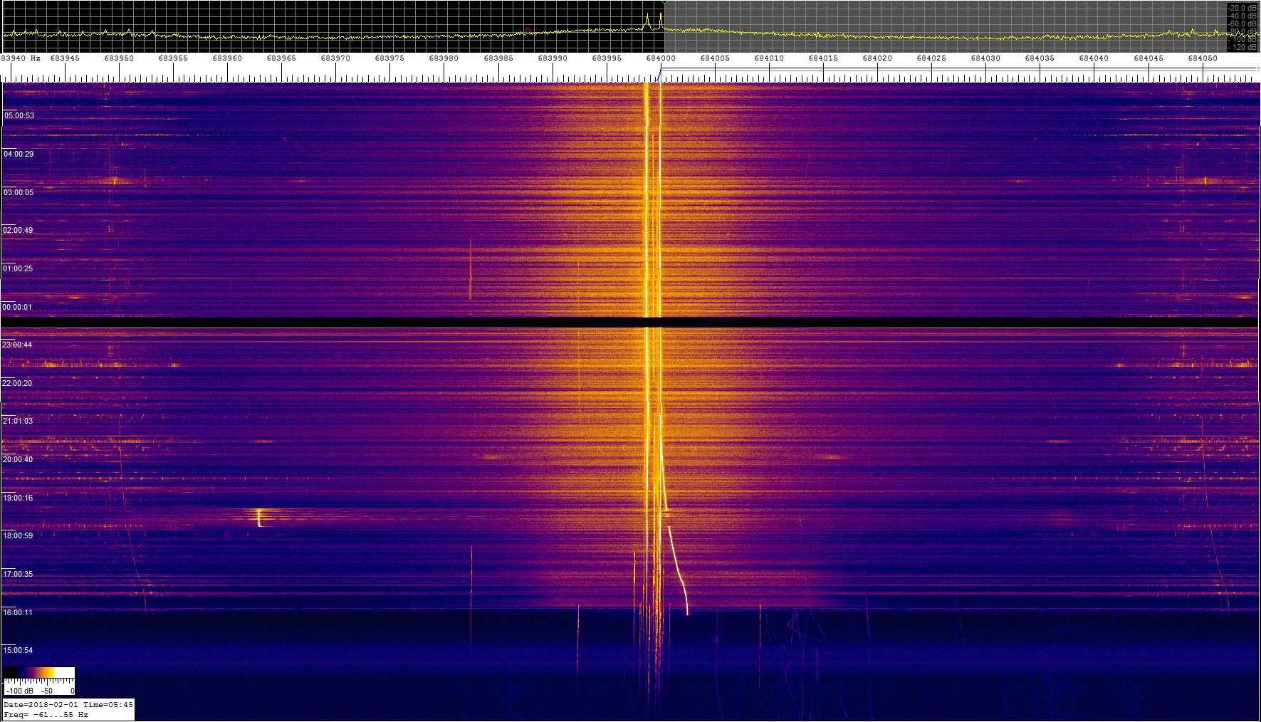 0684khz_180131_14-0545z_9388-0550