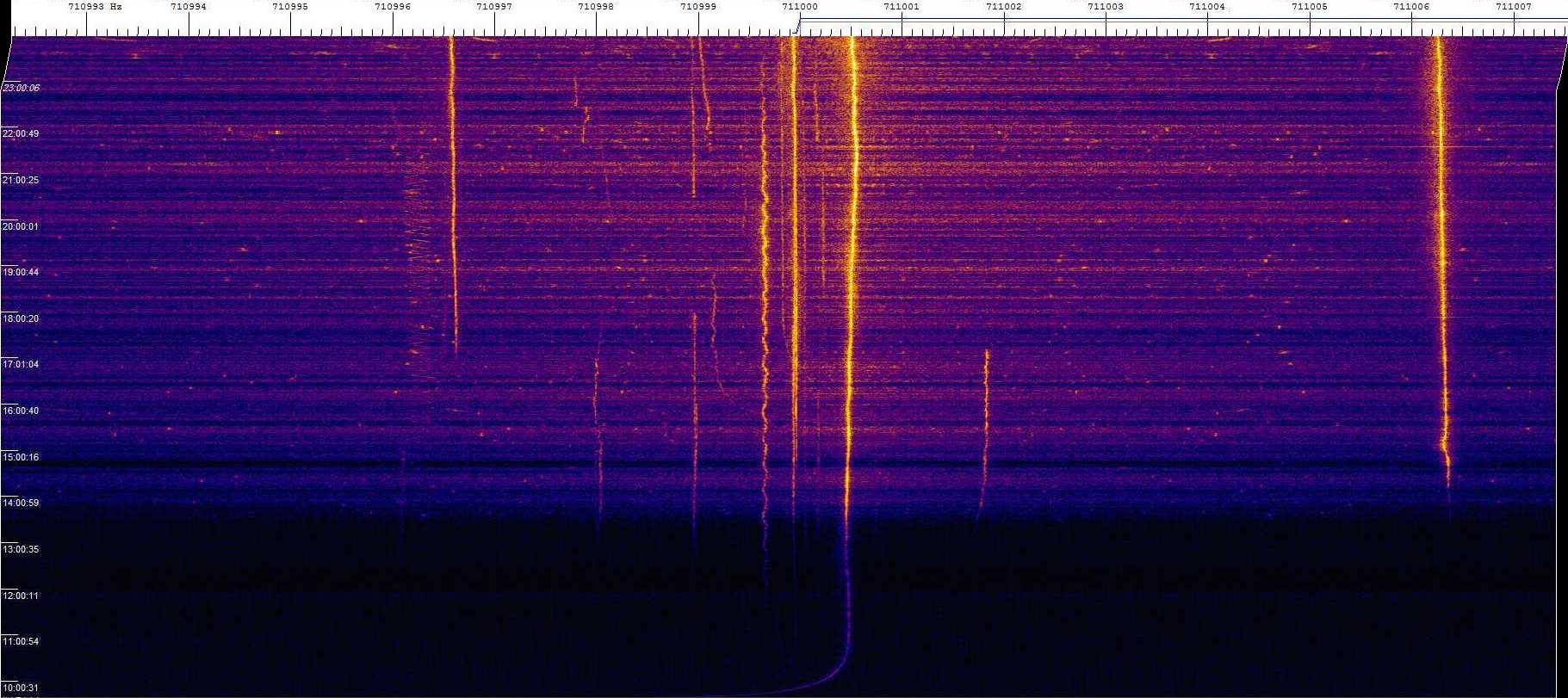 0711khz_181110_0940-0000z_9925-0077