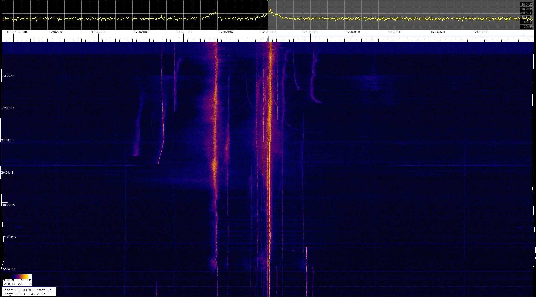 1206khz_170228_16-00z_9685-0315