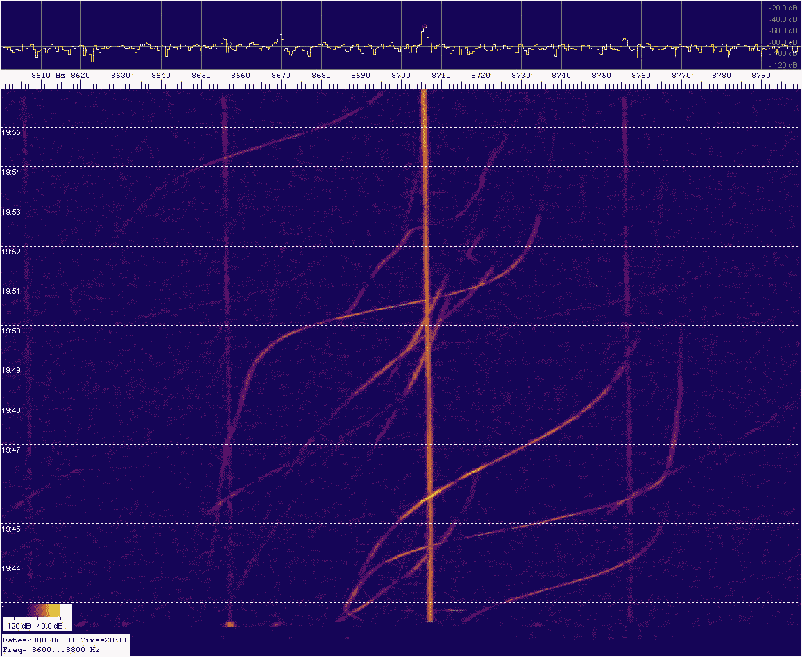 TV Doppler